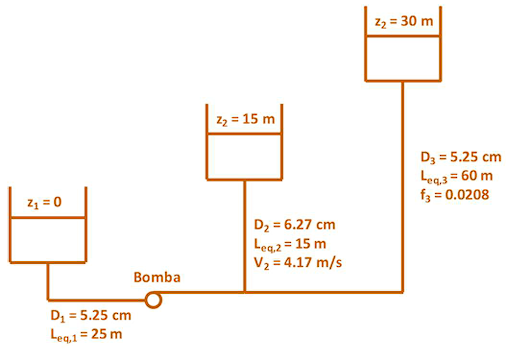 Consider the network of pipes and tanks in Figure