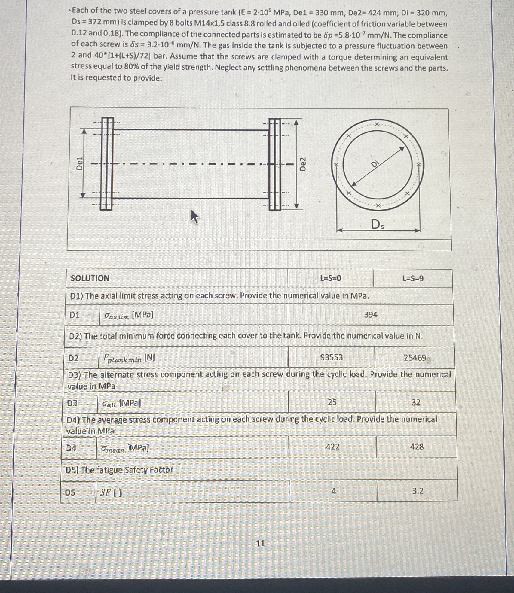 Each of the two steel covers of a pressure tank (