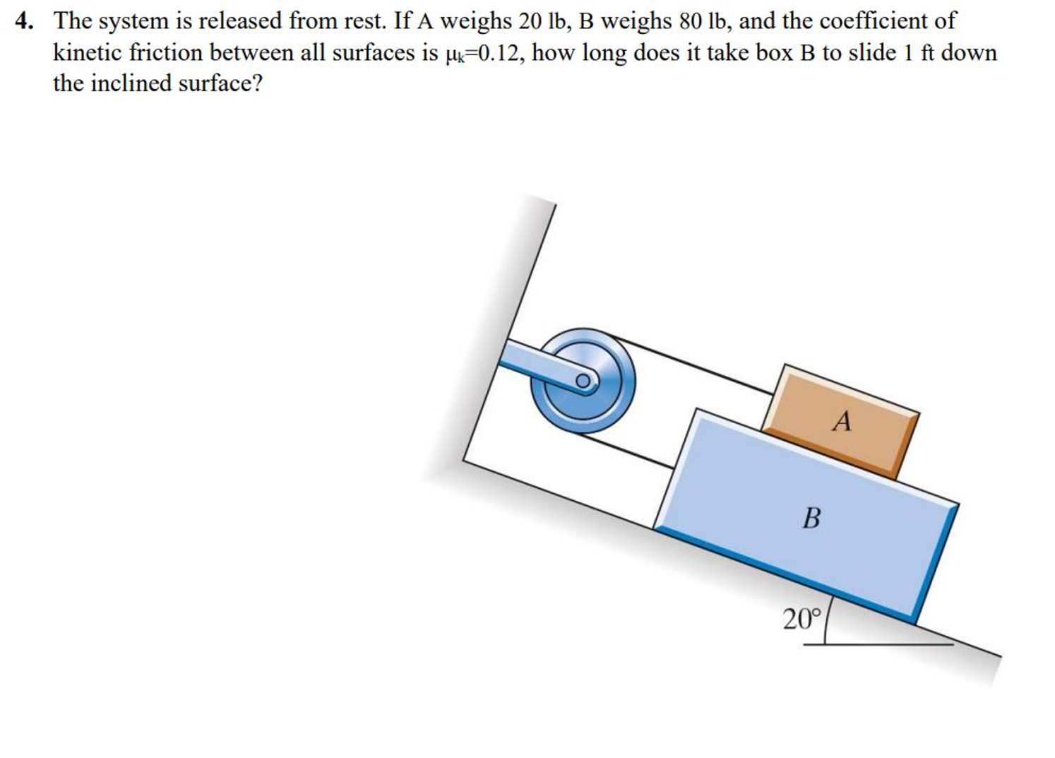 The system is released from rest. If A weighs 2 0