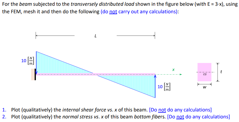 Plot the sheaf force and normal stress diagrams