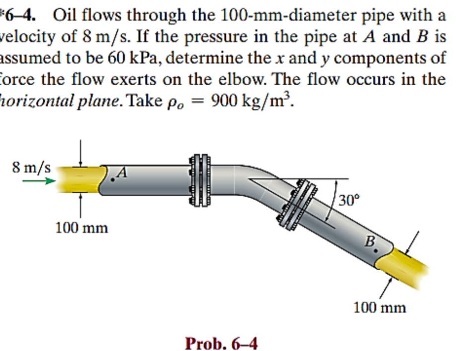 6 - 4 . Oil flows through the 1 0 0 - mm -