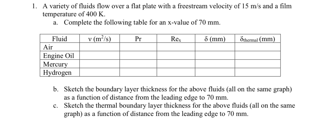 A variety of fluids flow over a flat plate with a
