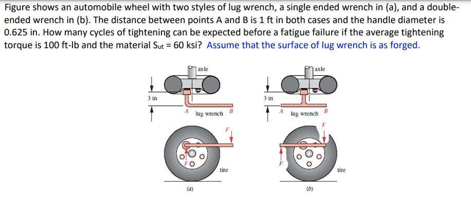 Figure shows an automobile wheel with two styles