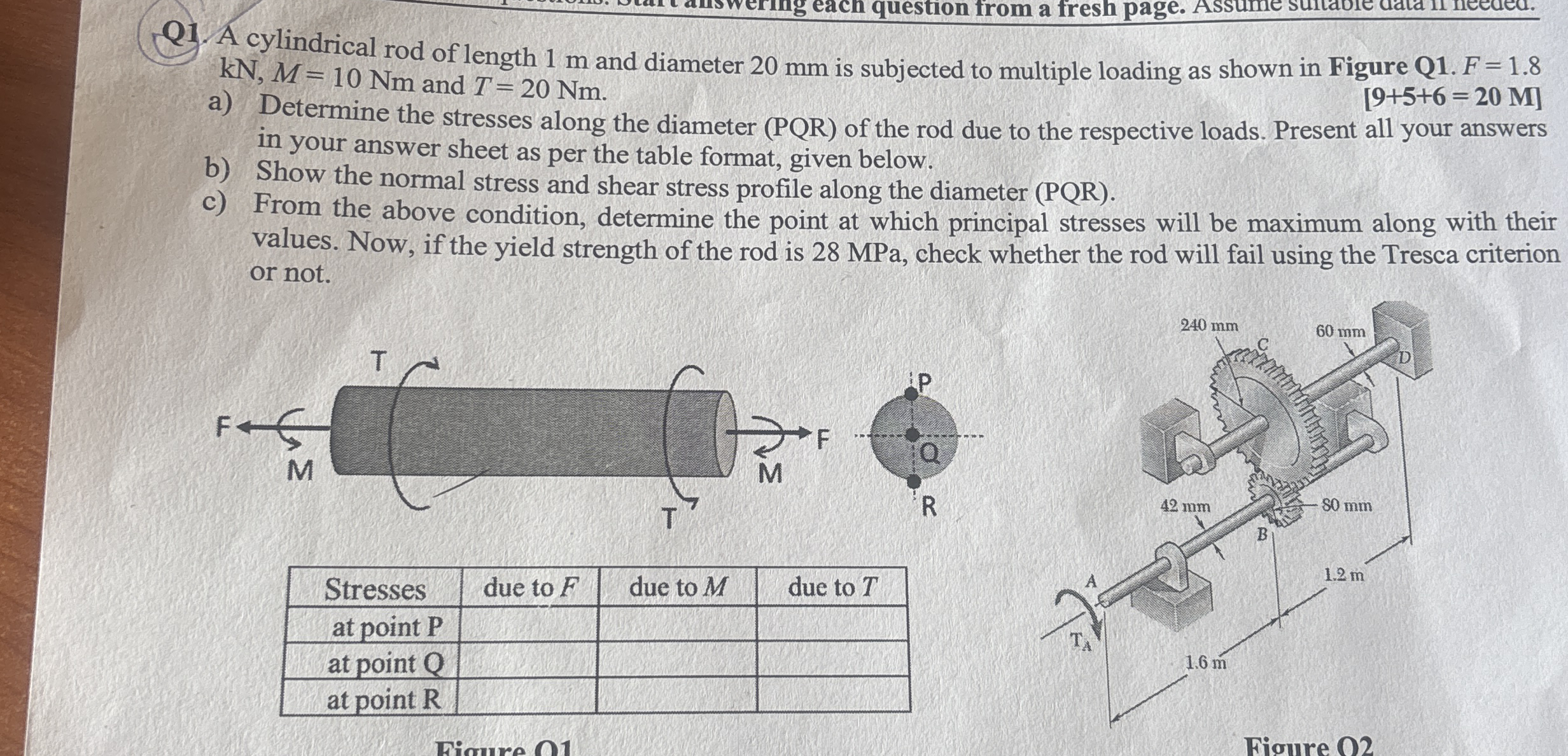Q 1 . A cylindrical rod of length 1 m and