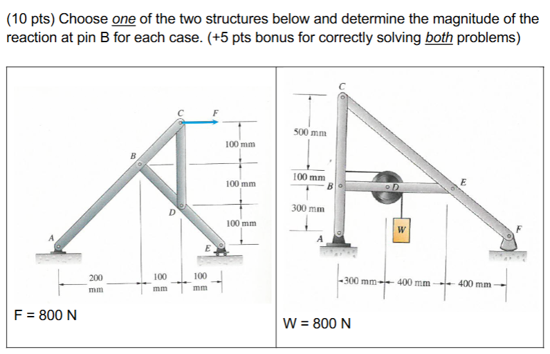 Determine the magnitude of the reaction at pin B