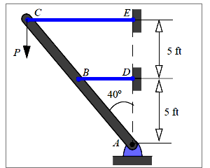 1 - A rigid bar ABC is supported by two aluminum
