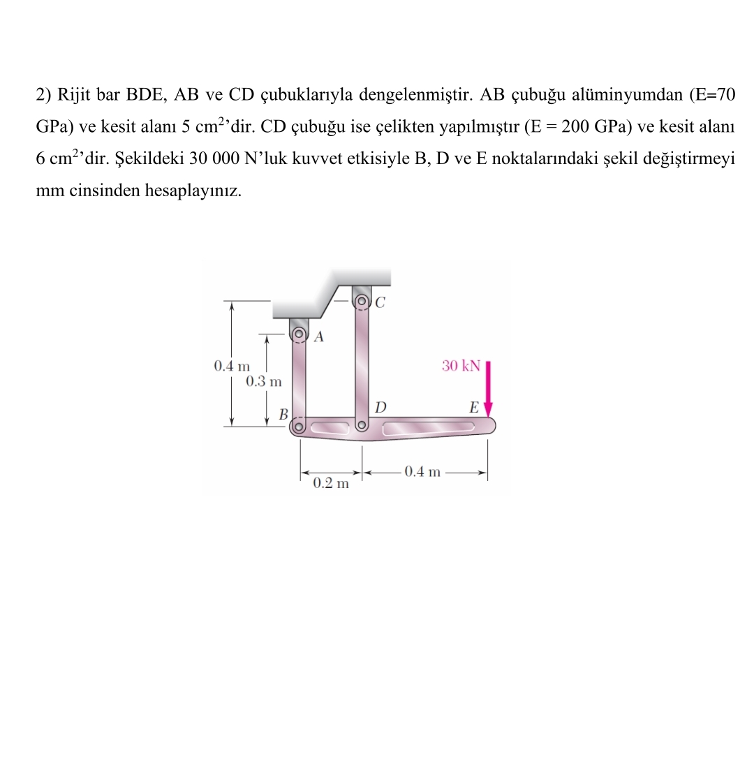 Rijit bar BDE, A B ve CD ubuklar yla dengelenmi