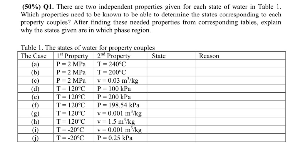 Which properties need to be known to be able to