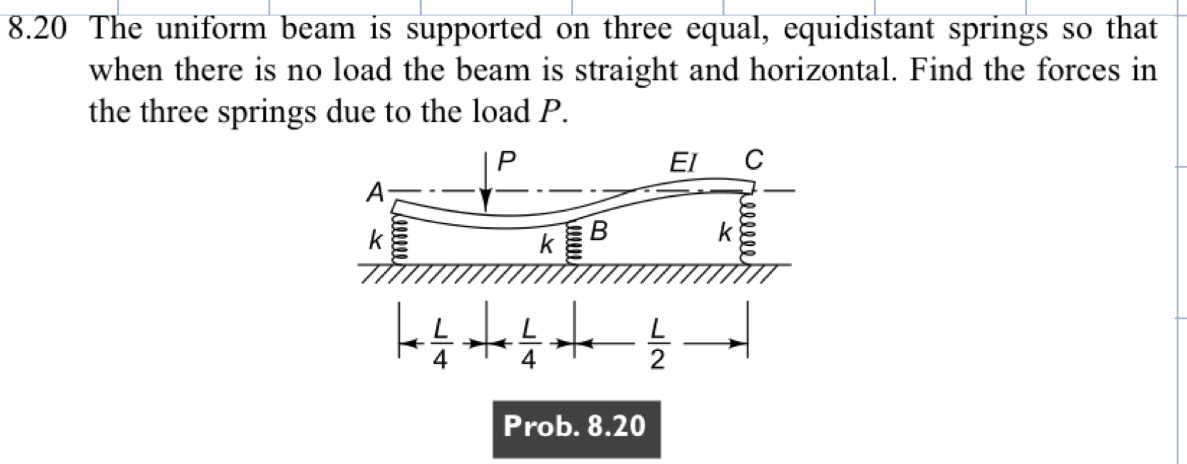 8 . 2 0 The uniform beam is supported on three