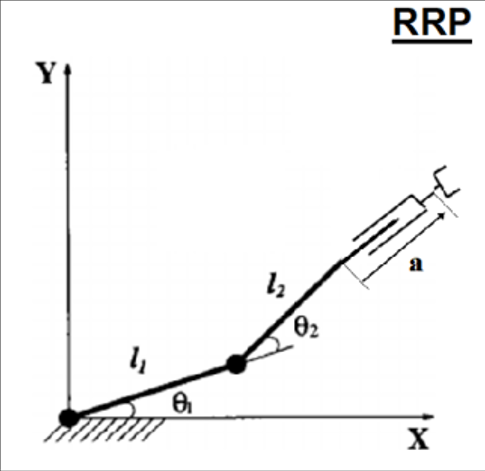 Solve the inverse kinematics for this RRP planar