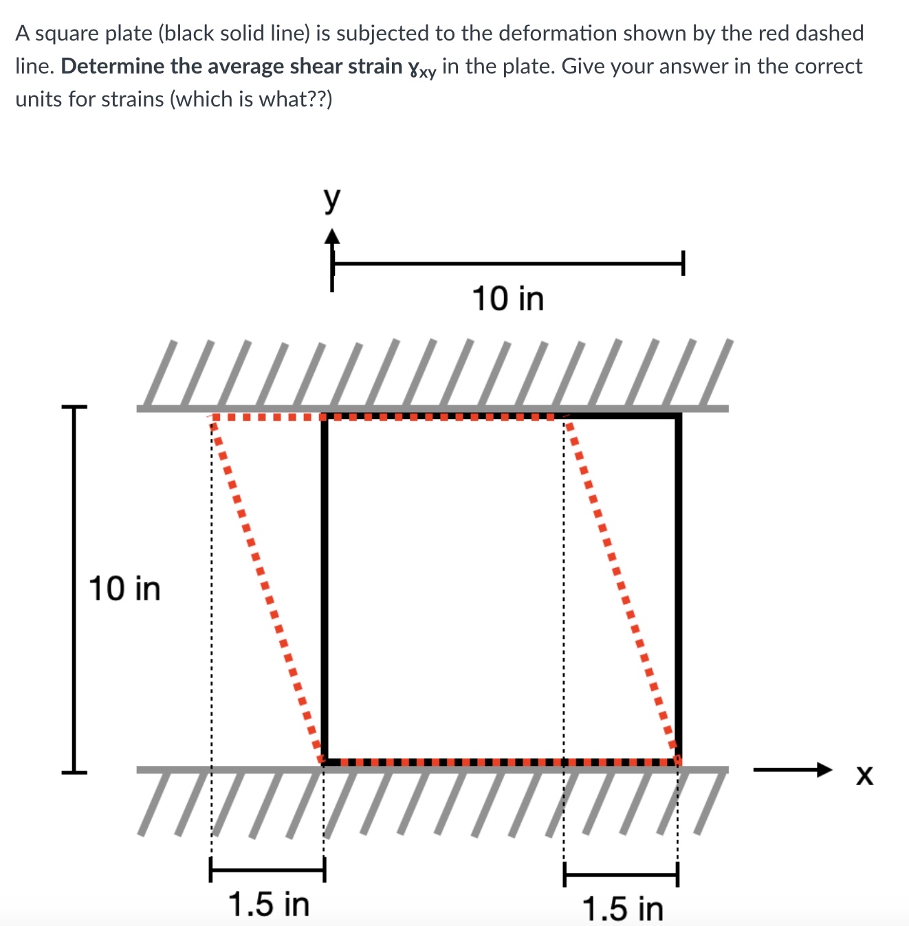 A square plate ( black solid line ) is subjected