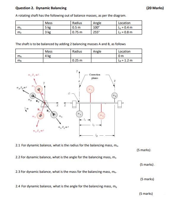 Question 2 . Dynamic Balancing A rotating shaft