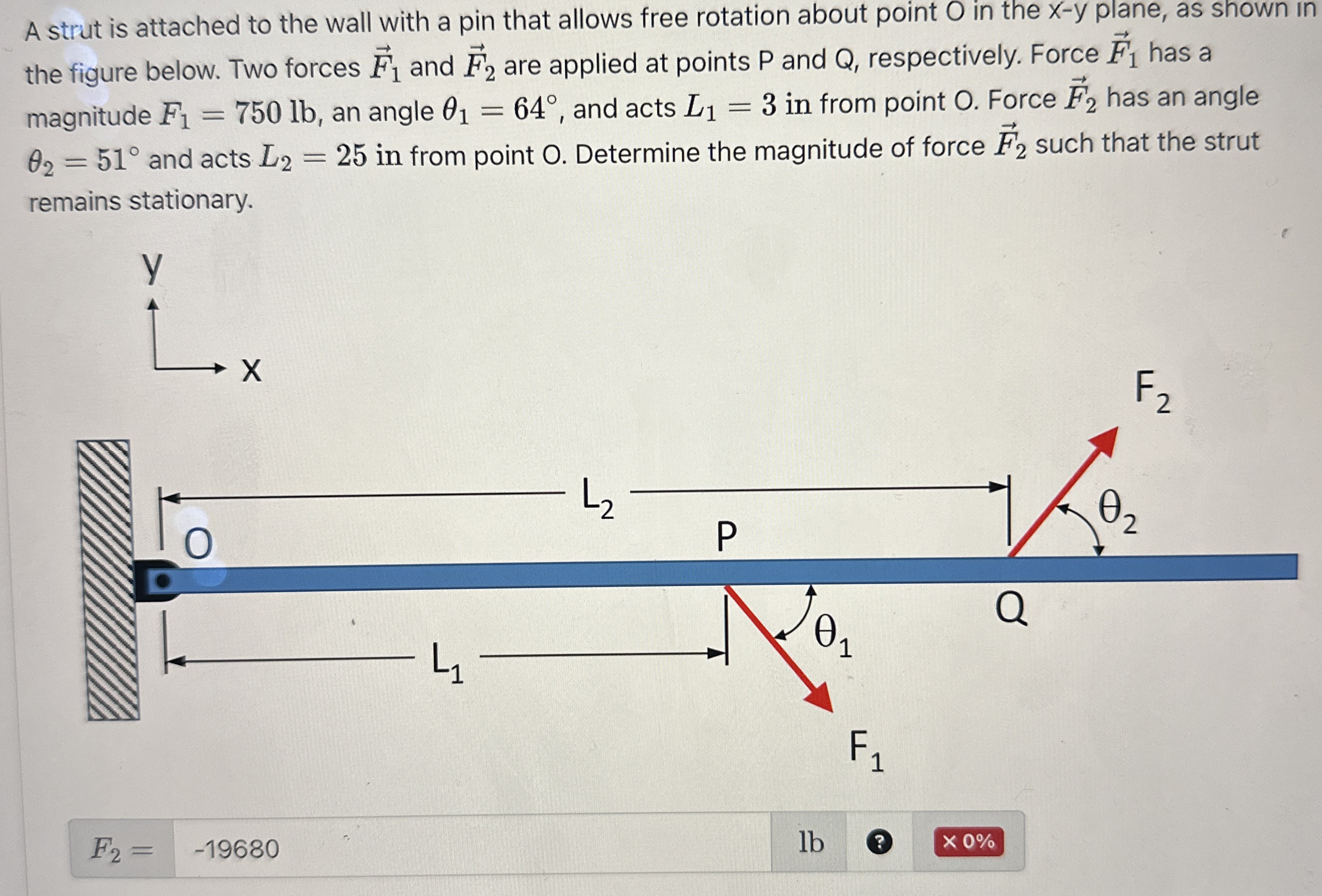 A strut is attached to the wall with a pin that