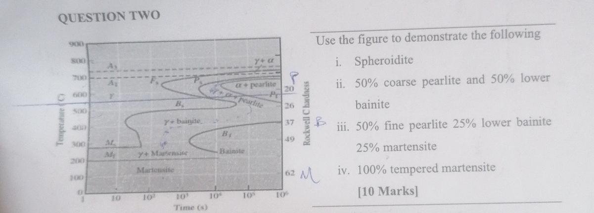 QUESTION TWO Use the figure to demonstrate the