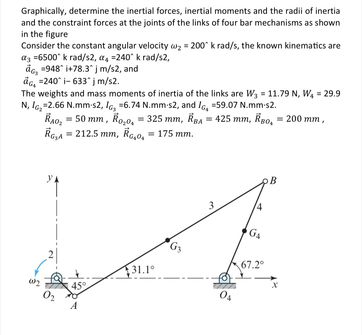 Graphically, determine the inertial forces,