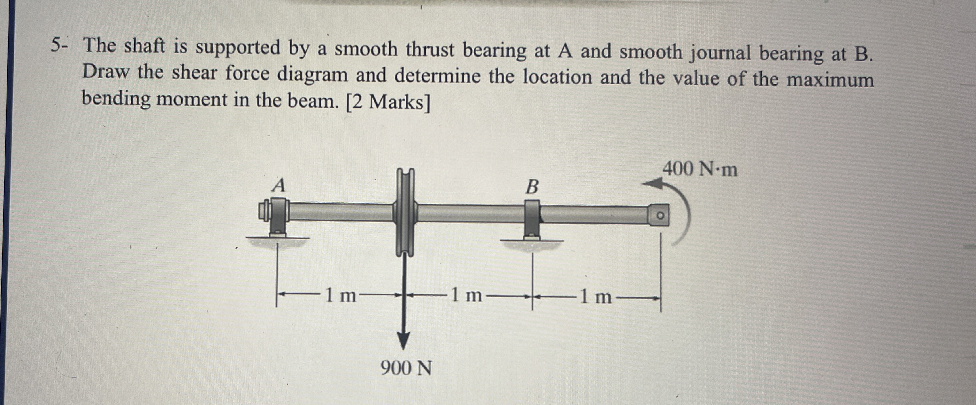 5 - The shaft is supported by a smooth thrust