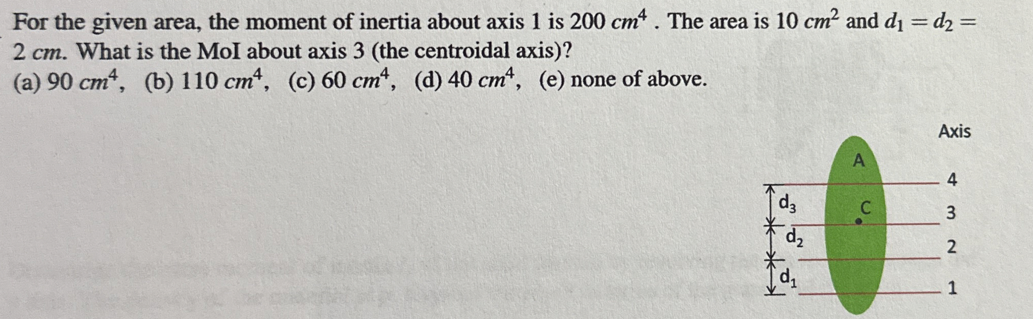 For the given area, the moment of inertia about