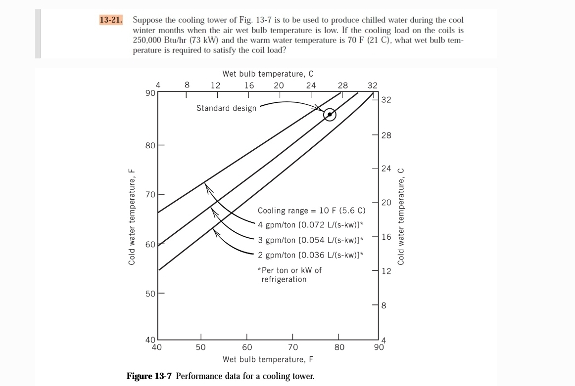 1 3 - 2 1 . Suppose the cooling tower of Fig. 1 3
