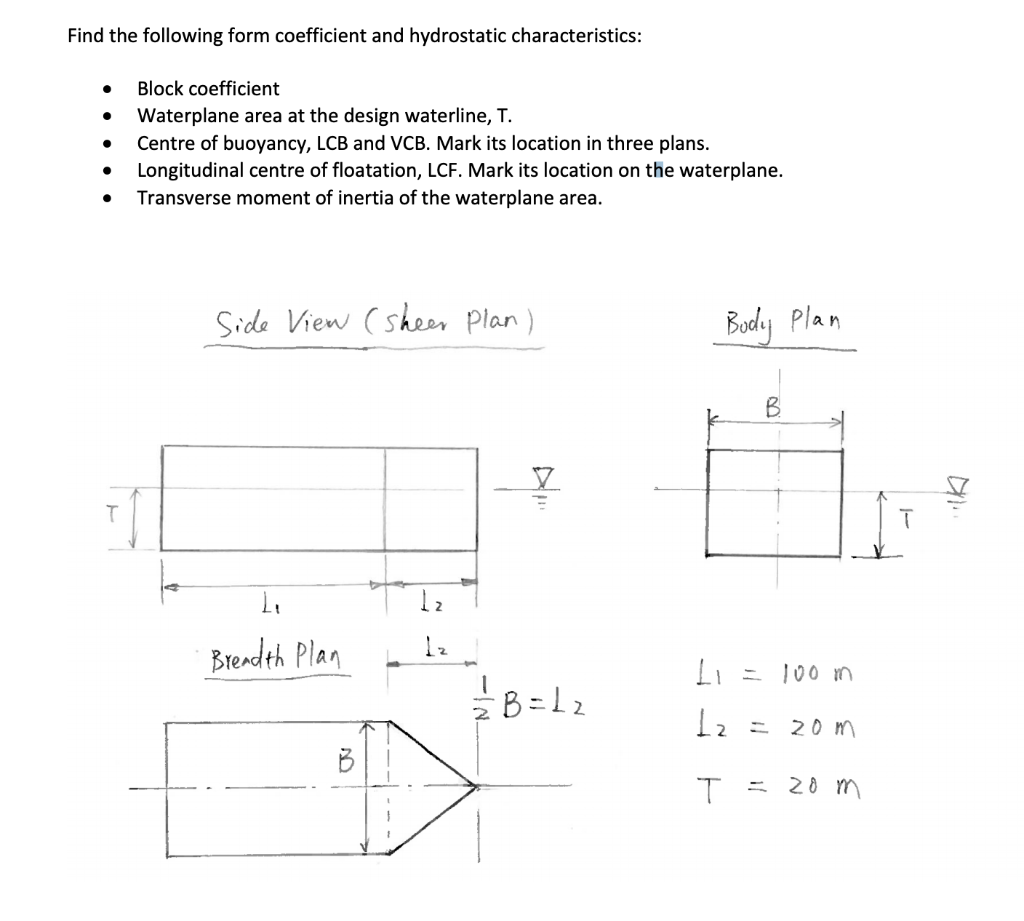 I need help finding the transverse and