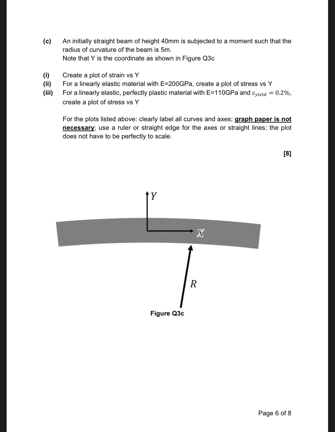 ( c ) An initially straight beam of height 4 0 mm
