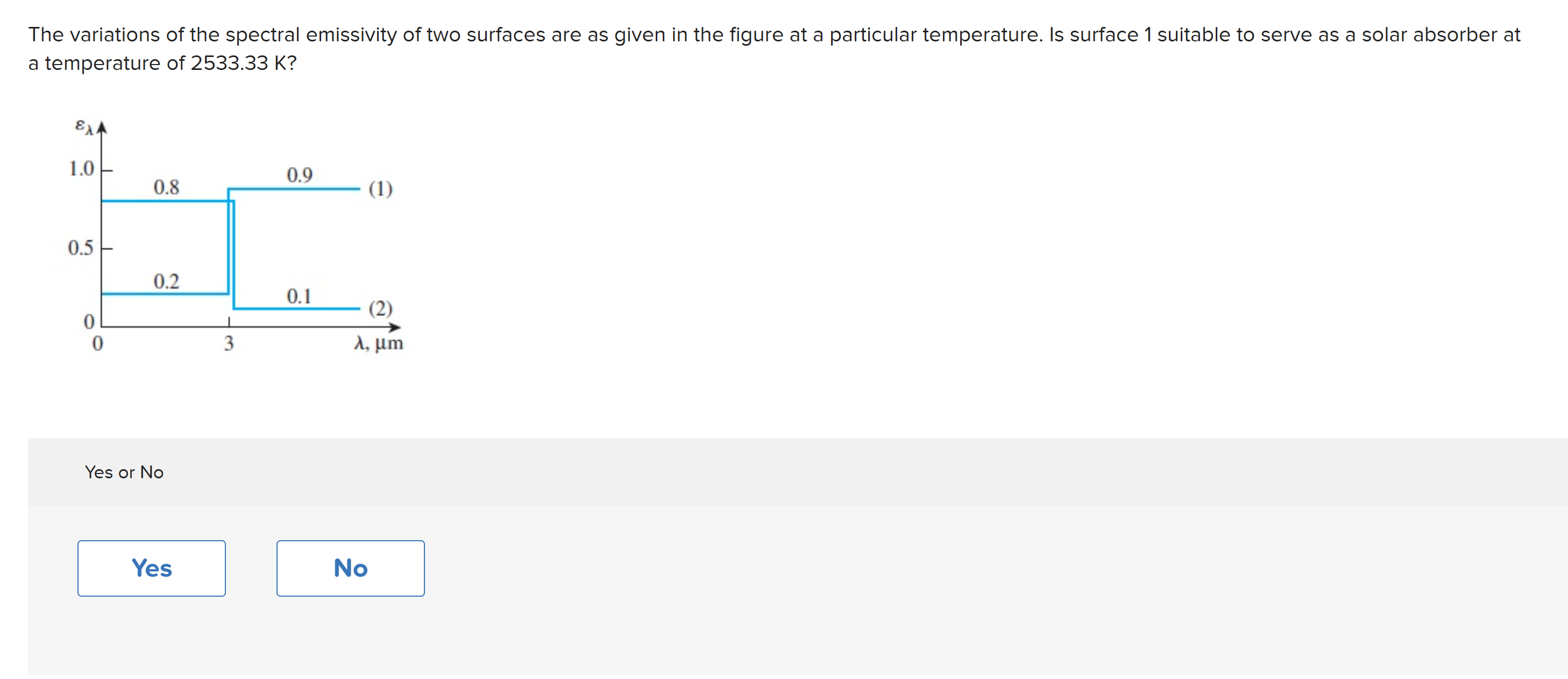 The variations of the spectral emissivity of two