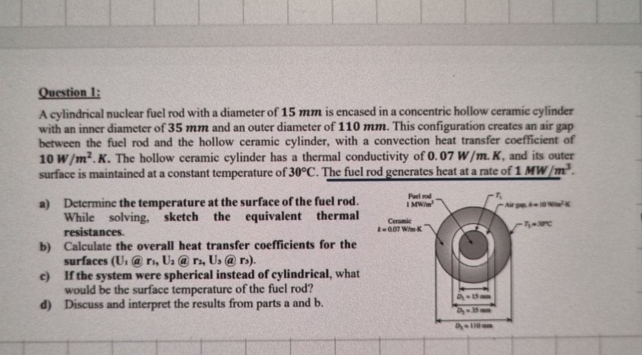Question 1 : A cylindrical nuclear fuel rod with
