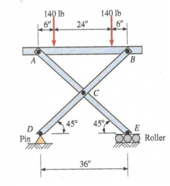 what are the reactions at each pin in the frame
