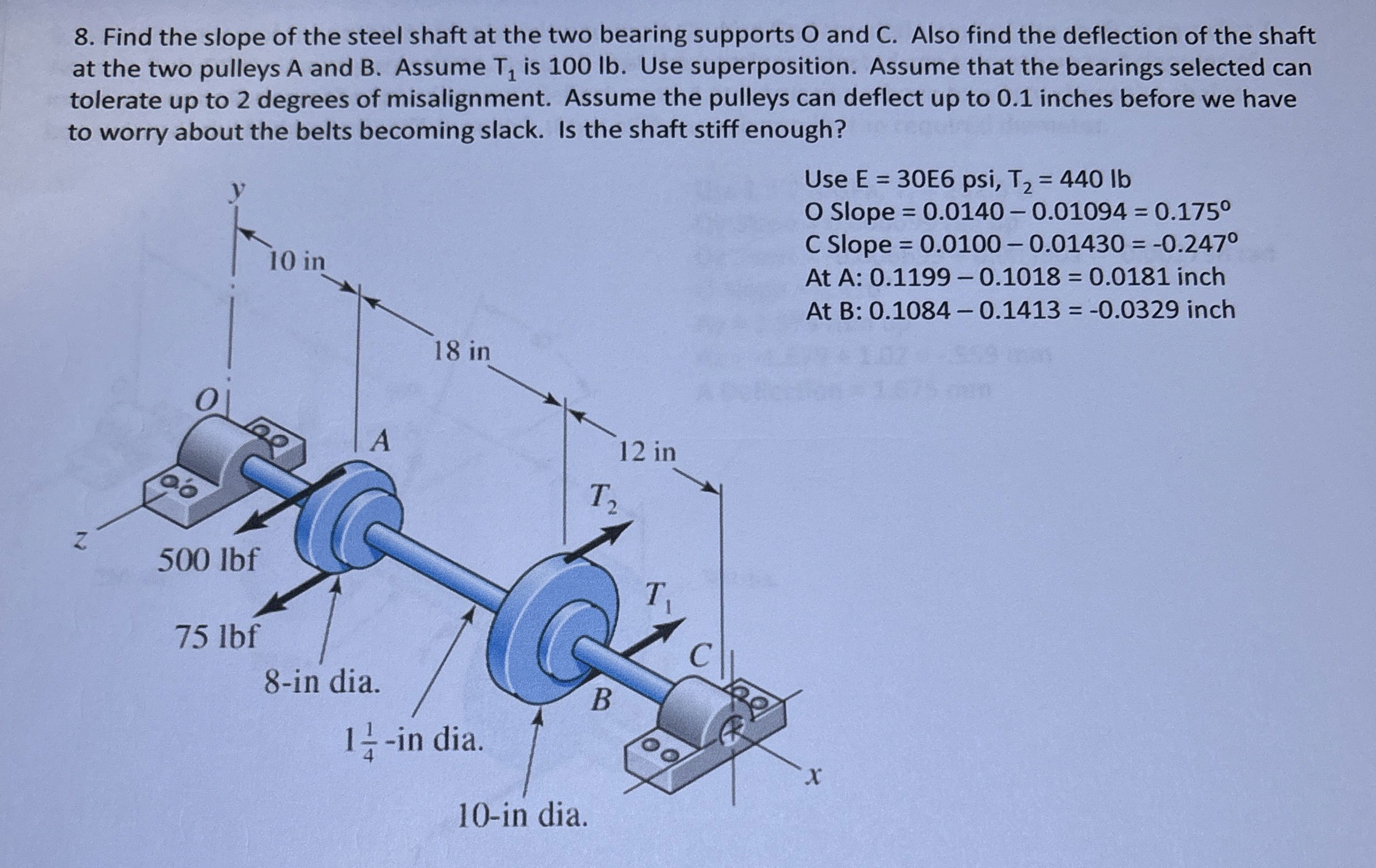 Find the slope of the steel shaft at the two