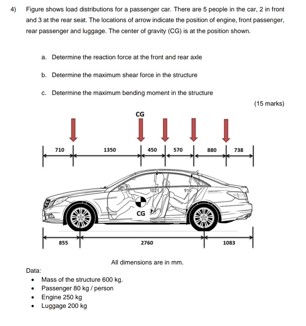Figure shows load distributions for a passenger