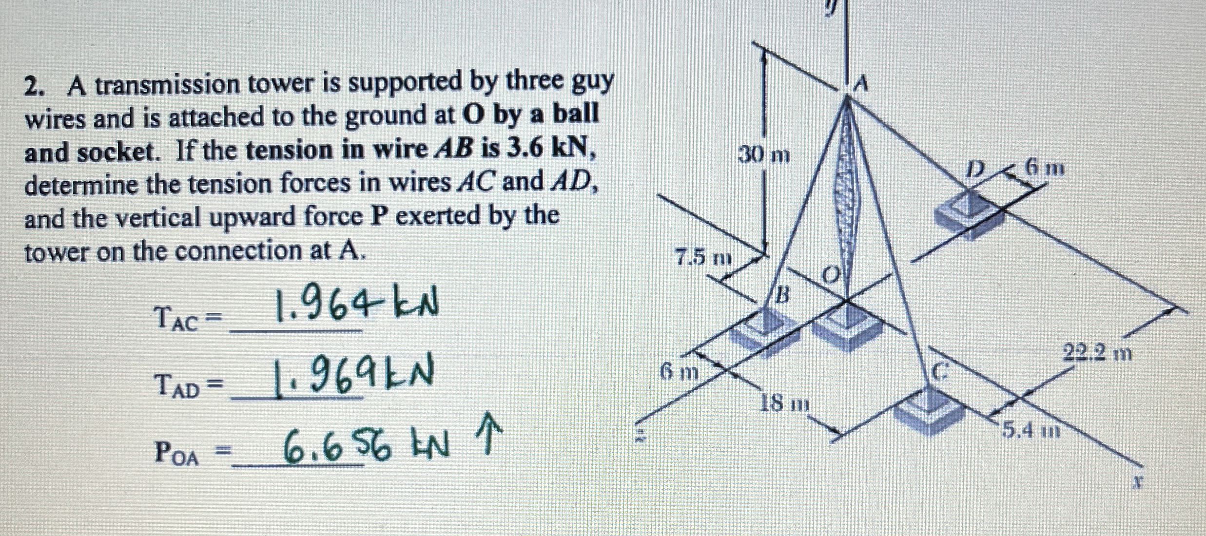 A transmission tower is supported by three guy