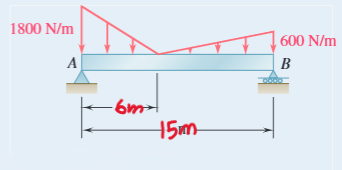 ( a . ) Determine the magnitude and location of