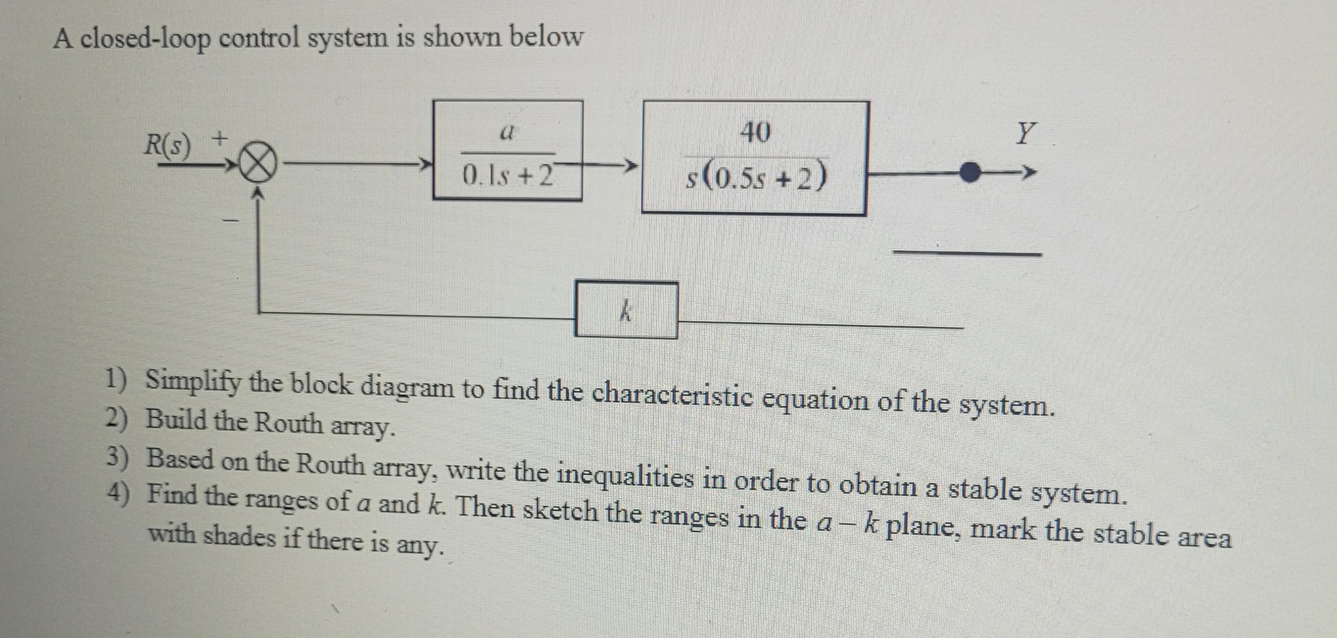 A closed - loop control system is shown below
