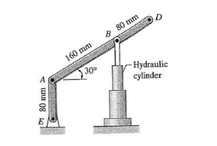 as the hydraulic cylinder elongates it raises pin