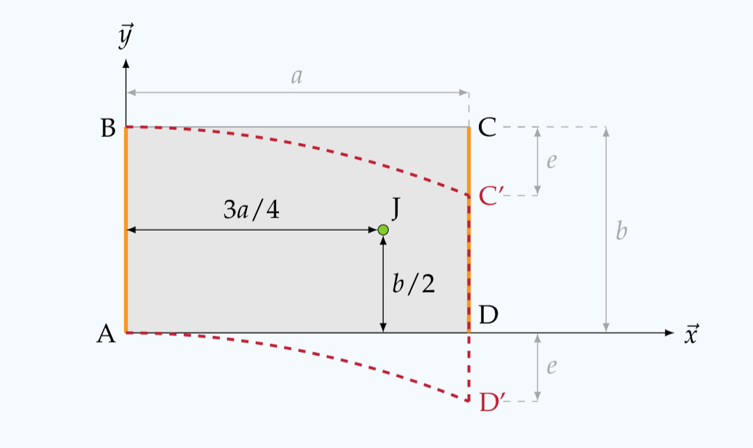 Consider a plate ABCD fixed by two rigid bars AB