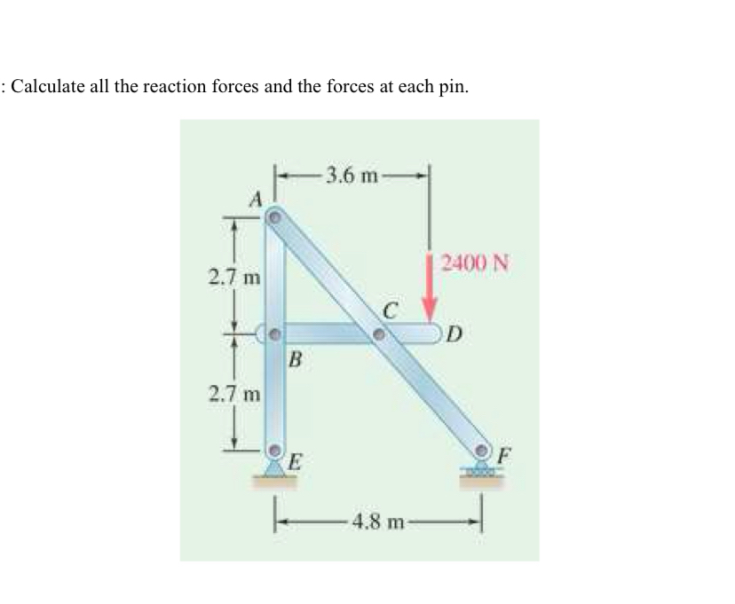 : Calculate all the reaction forces and the