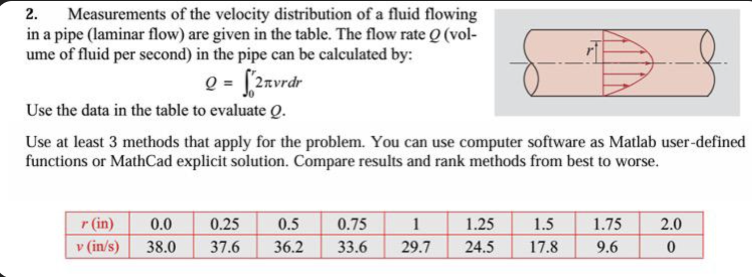 2 . Measurements of the velocity distribution of