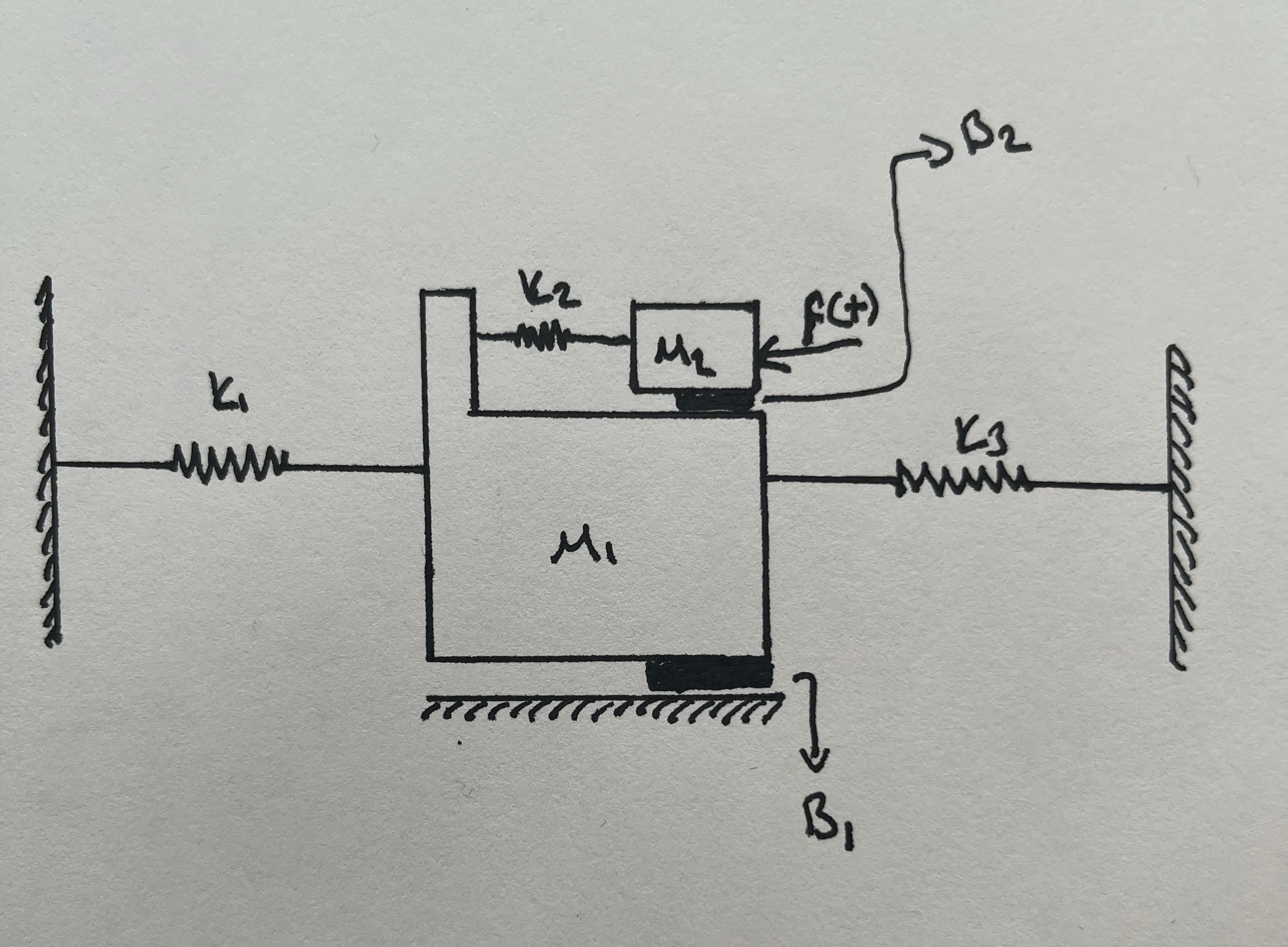 Draw the linear system graph and derive the