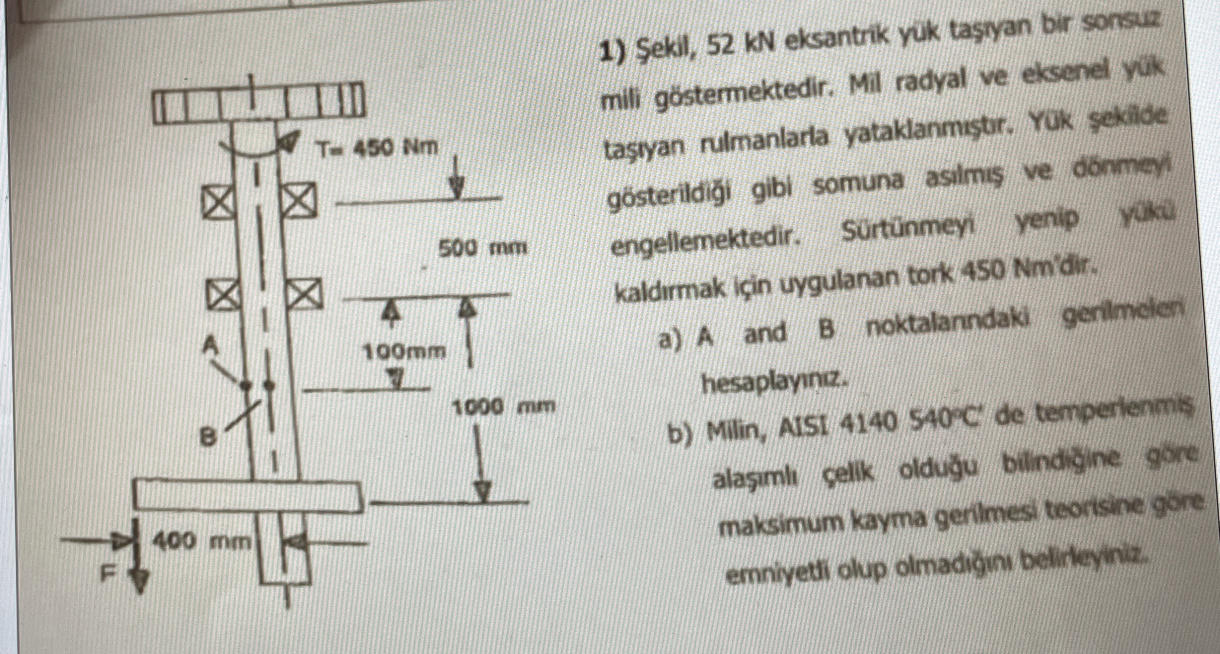 Sekil, 5 2 kN eksantrik yuk ta yan bir sonsuz