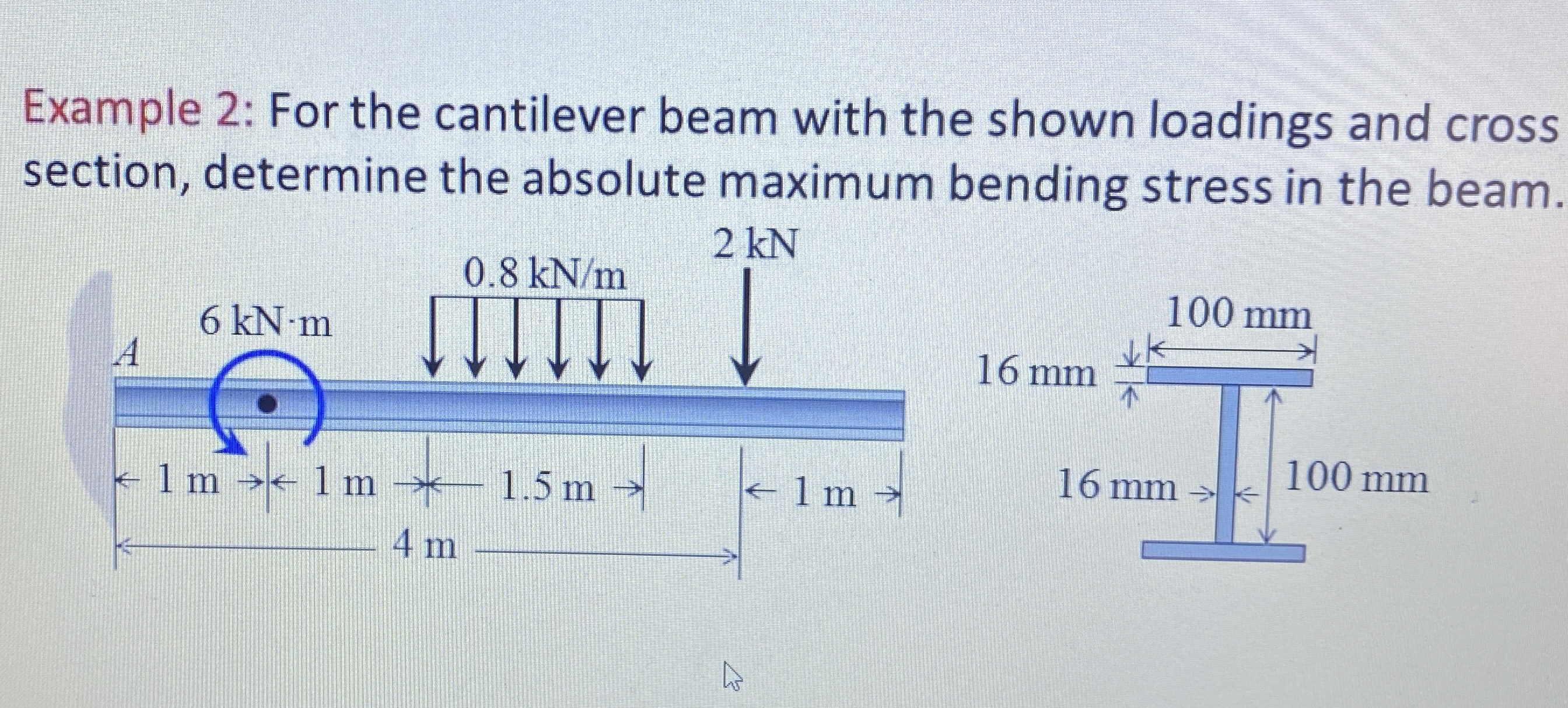 Example 2 : For the cantilever beam with the