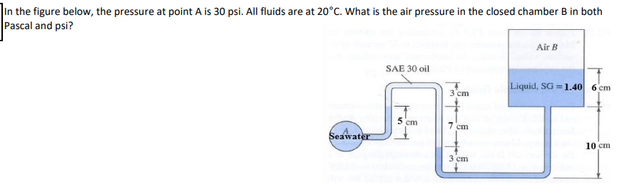 In the figure below, the pressure at point A is 3
