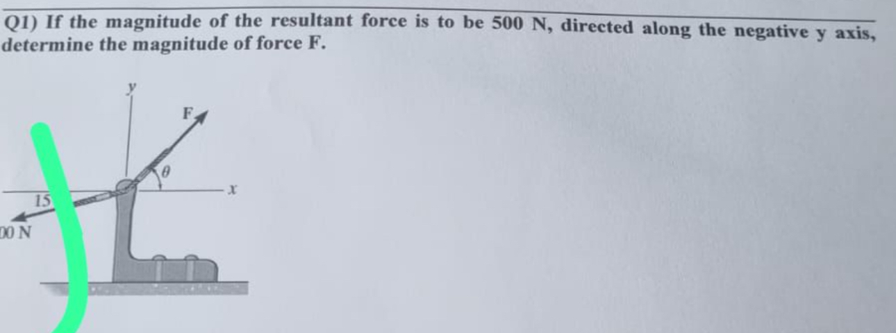 Q 1 ) If the magnitude of the resultant force is
