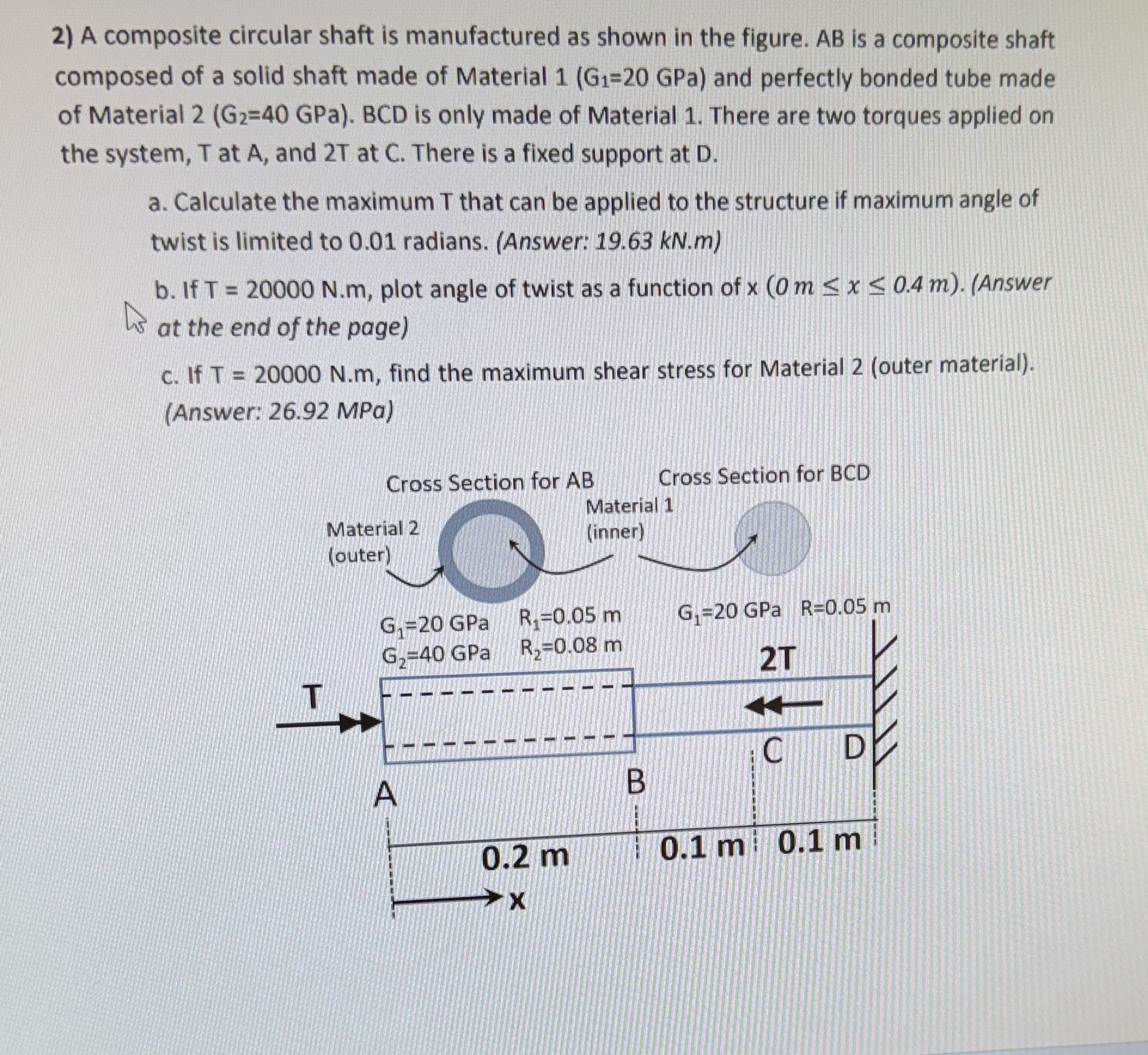 A composite circular shaft is manufactured as