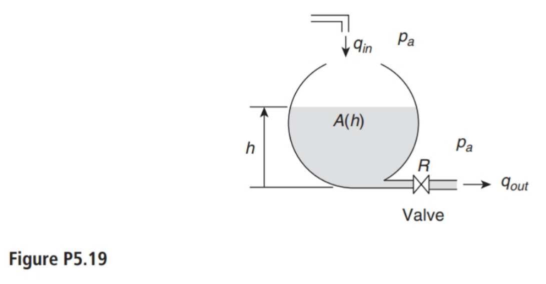 Consider the liquid - level system in Figure P 5