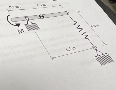 The 2 0 kg rod is shown is 0 . 4 m . A moment is
