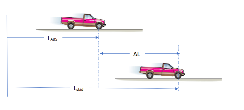 Antilock Braking Systems ( ABS ) allow vehicles