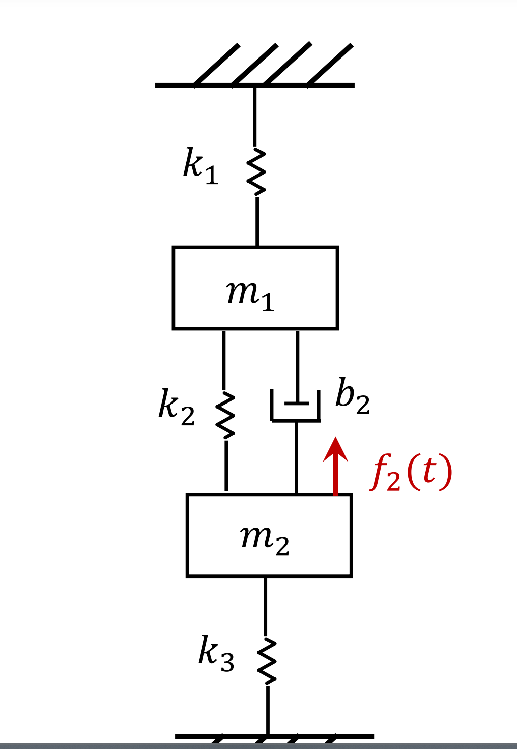 6 . Multi DoF Problem For the mechanical system