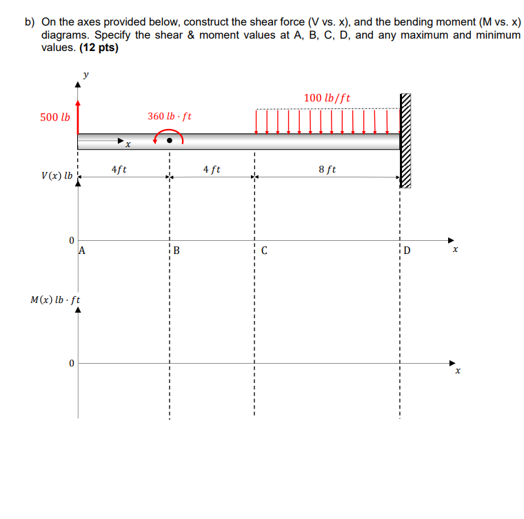 b ) On the axes provided below, construct the