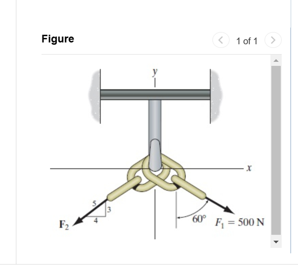 In ( Figure 1 ) , set F 2 F 2 = 2 0 0 N Determine
