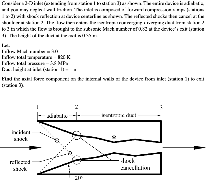 Find the axial force component on the internal