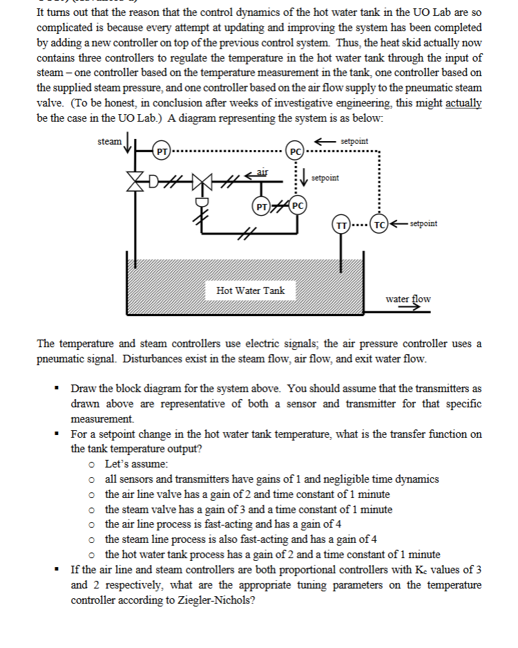 It turns out that the reason that the control